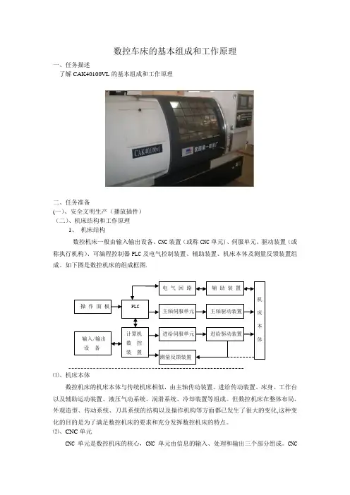 数控机床的基本组成与工作原理