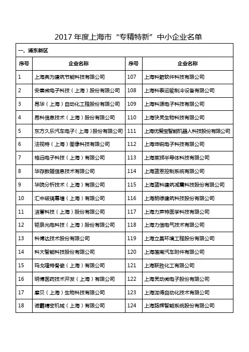 2017年度上海市专精特新中小企业名单