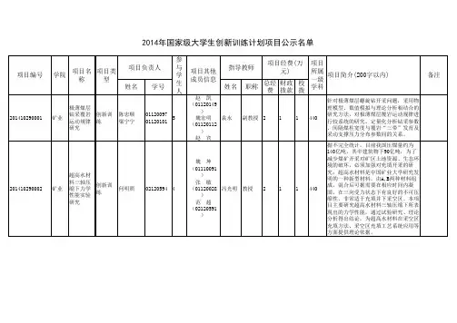 2014年国家级大学生创新训练计划项目公示名单介绍