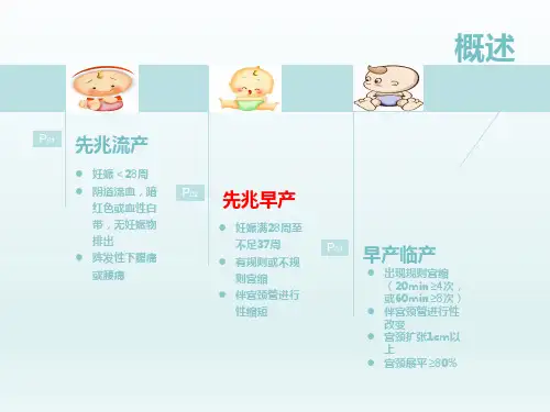 先兆早产-06月PPT课件