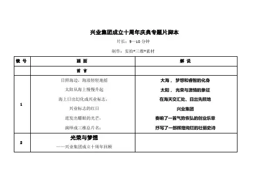 兴业集团成立十周年庆典专题片脚本