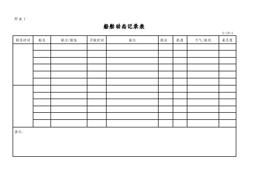 船舶动态记录表