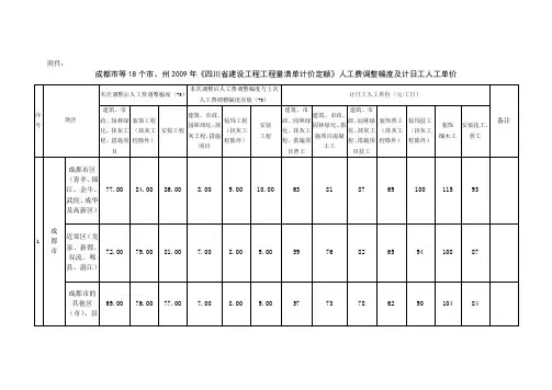 川建价发〔2011〕21号 成都市等09定额人工单价 2011年7月1日起执行