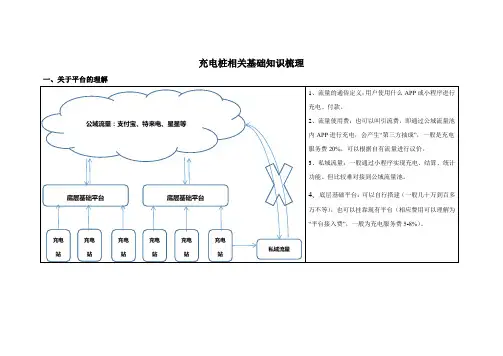 充电桩相关基础知识梳理