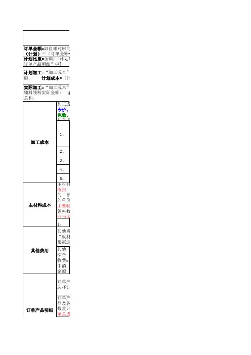 成本核算计算公式
