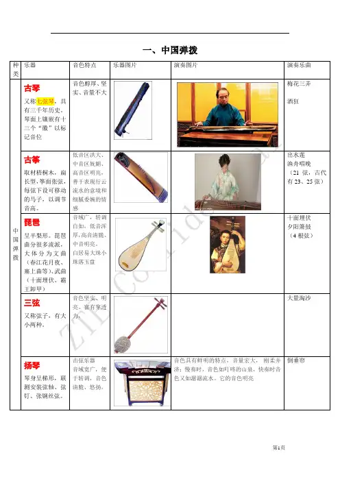 音基 初级 基础知识汇总