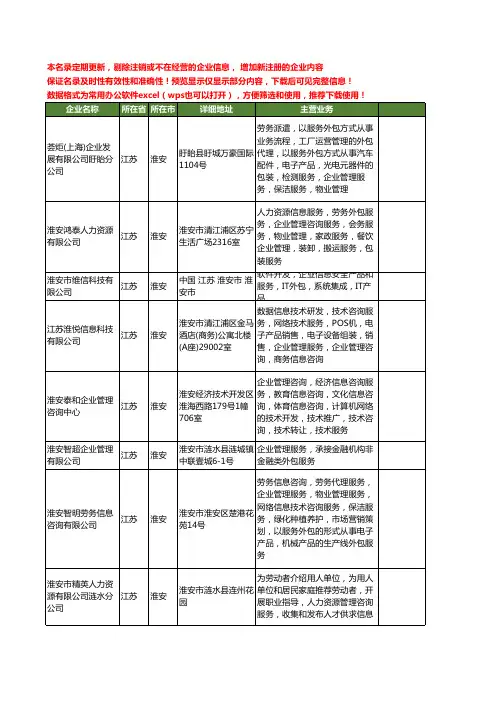 新版江苏省淮安企业服务外包工商企业公司商家名录名单联系方式大全12家