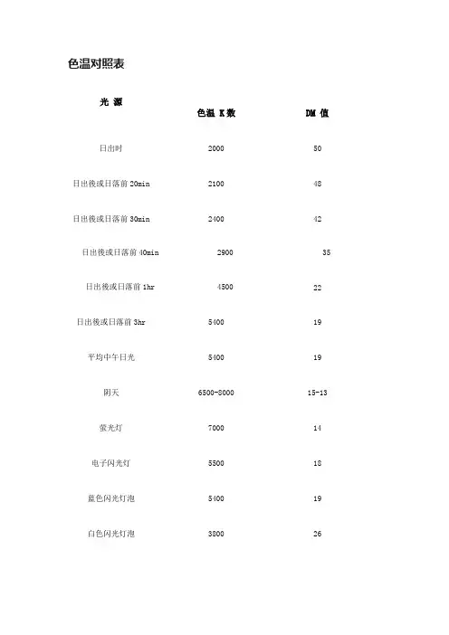色温对照表