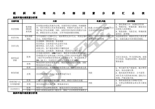 物业公司组织环境内外部因素分析表公司