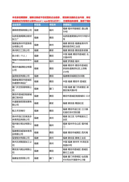 2020新版福建省鞋材、鞋件工商企业公司名录名单黄页联系方式大全383家
