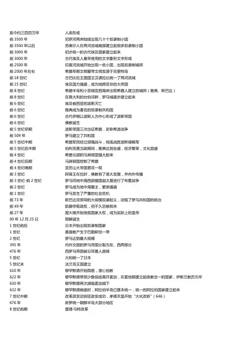 世界史历史年代表