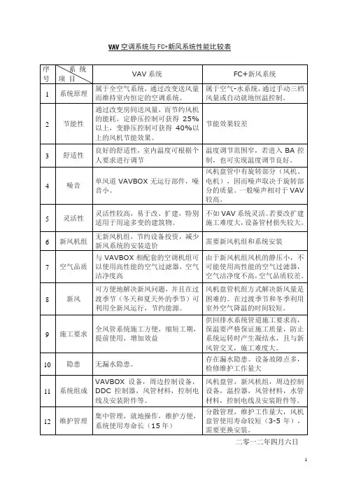 VAV空调系统与FC+新风系统性能比较表