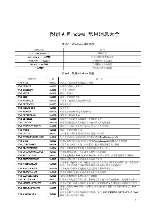 Windows常用消息大全