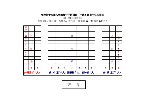 党校第十八期入党积极分子培训班(一班)教室座位安排表(精)