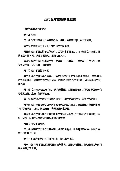 公司仓库管理制度框架