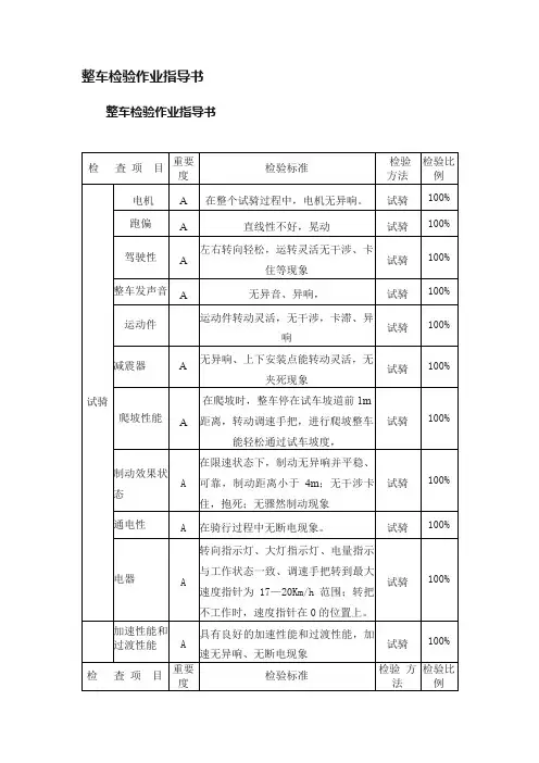 整车检验作业指导书