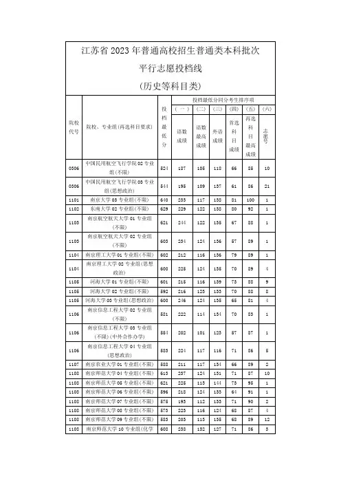 江苏省2023年普通高校招生普通类本科批次