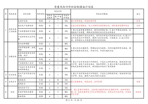 质量风险评价和控制措施计划表