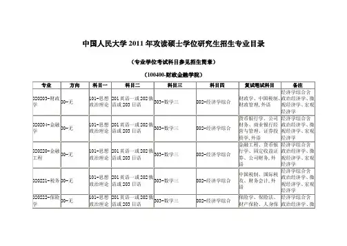 中国人民大学2011年攻读硕士学位研究生招生专业目录(财政金融学院)