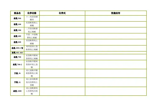 农药乳化剂系列