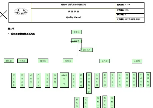4_公司质量管理体系机构图