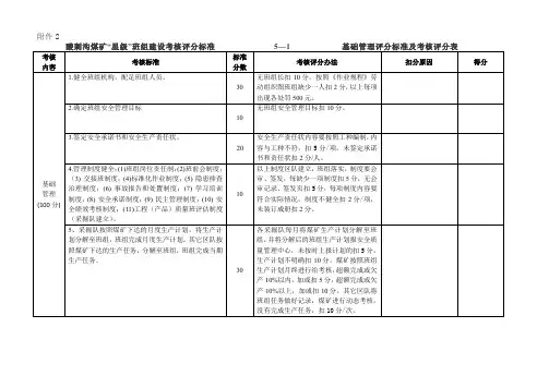 班组星级考核评分表(最终)