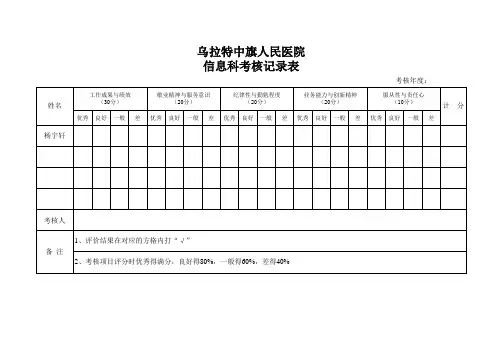信息安全预警事件处理记录表