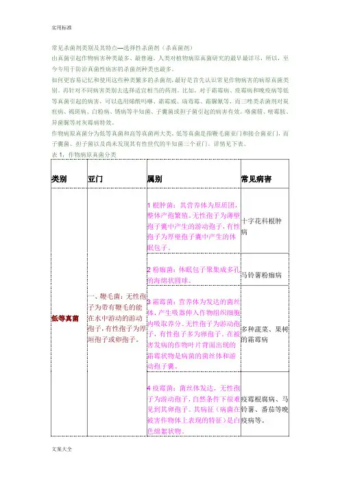 作物病原真菌分类