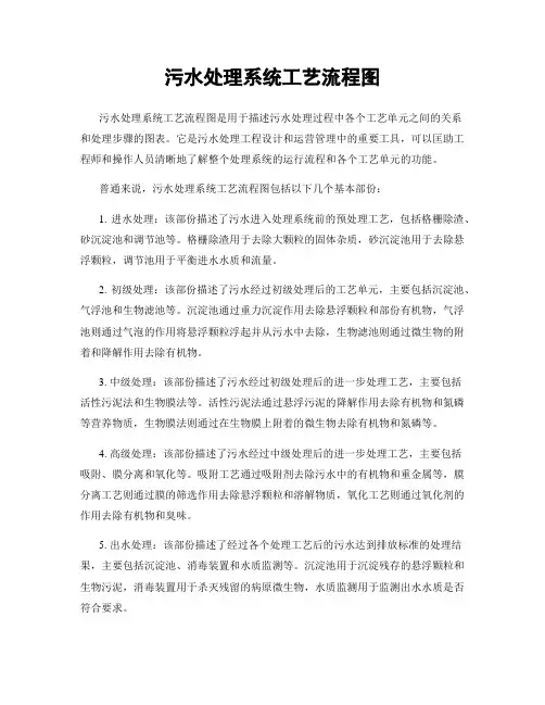 污水处理系统工艺流程图