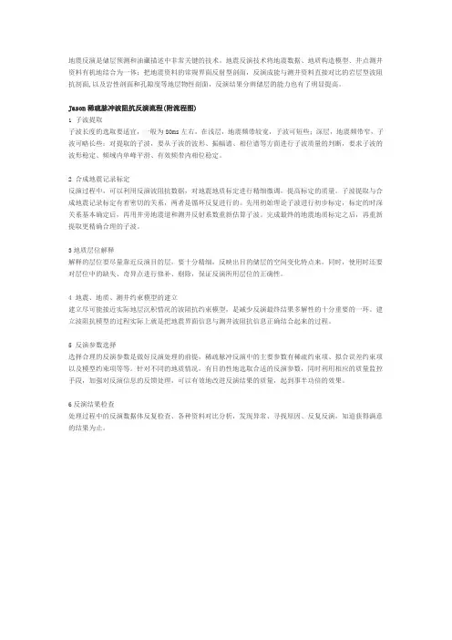 Jason稀疏脉冲波阻抗反演流程
