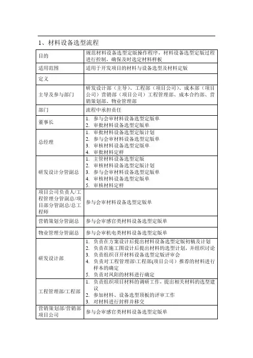 材料设备选型流程