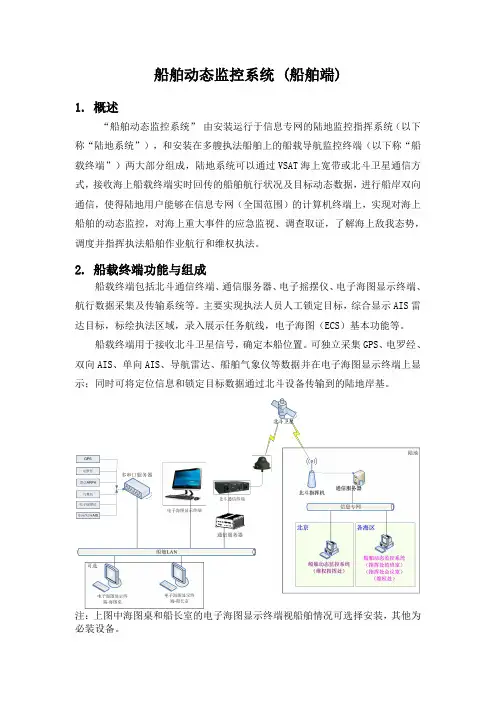 船舶动态监控系统(船舶端)