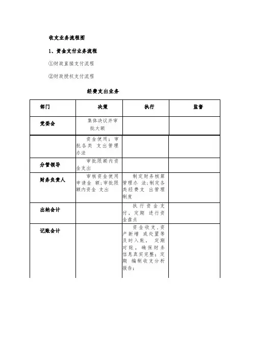 收支业务流程图