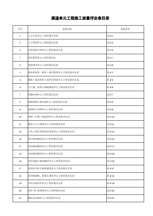 渠道工程质量评定表