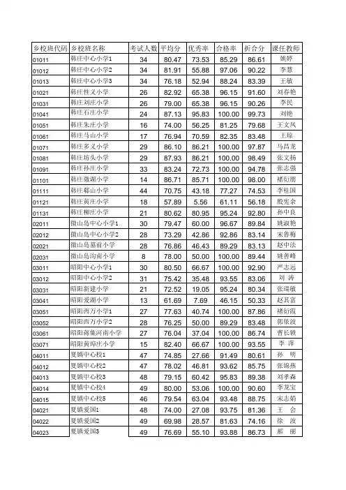 2014班级分析完成7.21