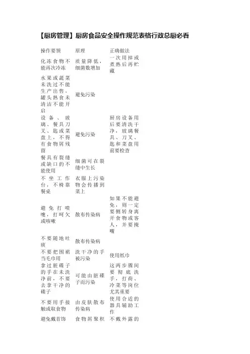 【厨房管理】厨房食品安全操作规范表格行政总厨必看