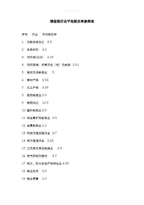 各行业税负率
