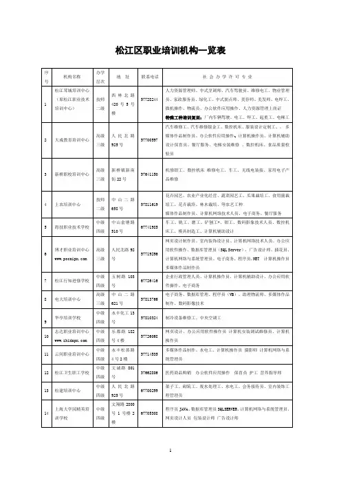 松江区职业培训机构一览表