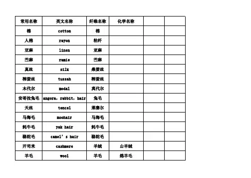 纺织品吊牌成分标识标准纤维名称与俗称对照表纤维名称中英文对照表