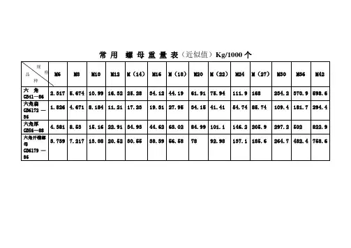 常用标准件重量速查表