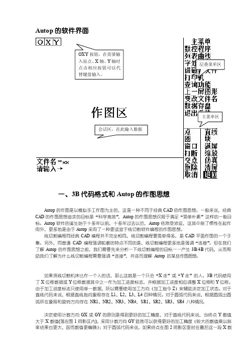 [专题]线切割Autop使用说明书
