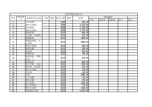 低值易耗品盘点表