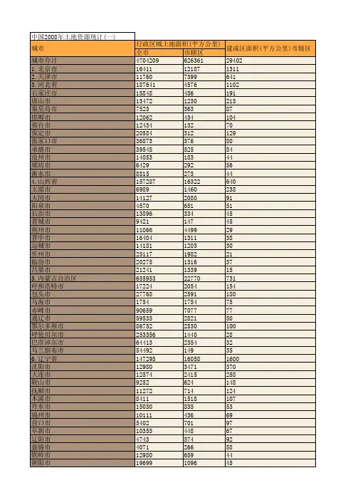中国2008年土地资源统计(一)