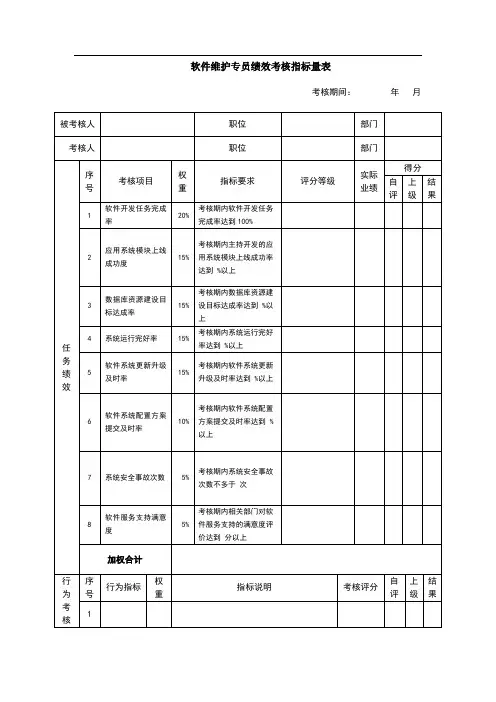 软件维护专员绩效考核指标量表