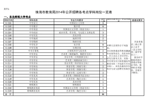珠海教育局2014年公开招聘122名直属学校教职员
