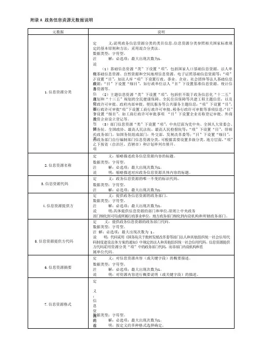 政务信息资源元数据说明、目录(模板)、分类和编码示例