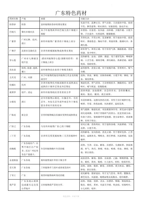 广东特色药材