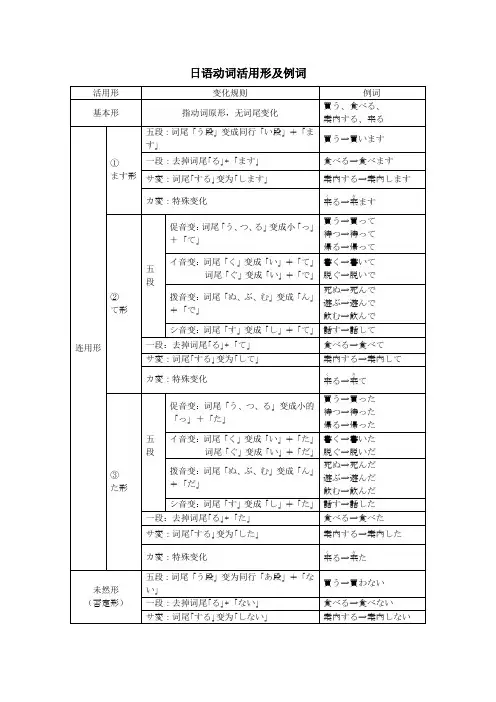 日语动词活用形及例词