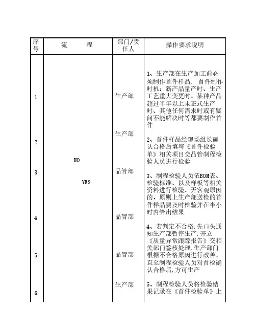 首件确认流程