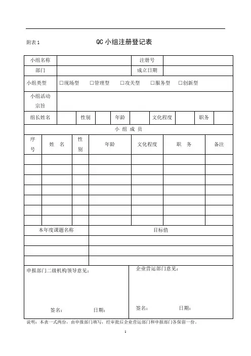 QC小组注册登记表、课题登记表、活动记录表、活动成果现场评审表、活动成果发表评审表